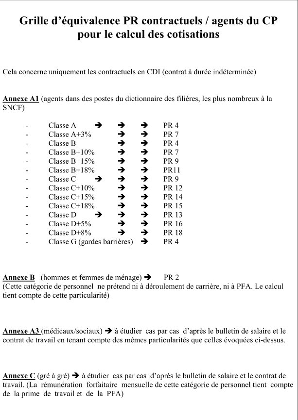 cotis_EquivalencePS25_Statut.jpg